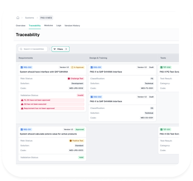 traceability of the validation lifecycle management